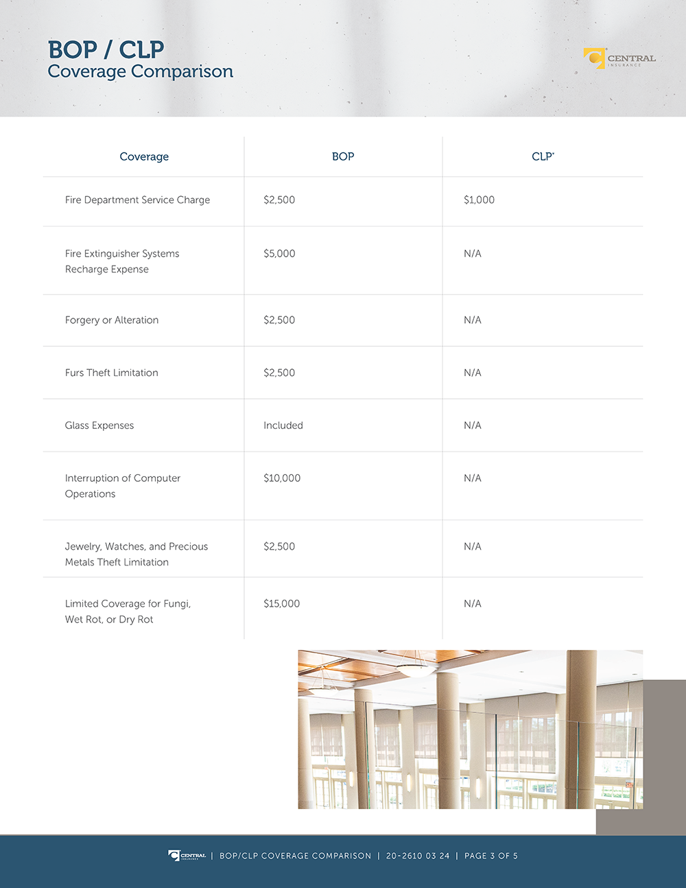 Image - BOP vs CLP vs SBP